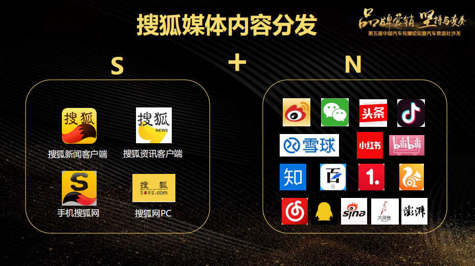 l 搜狐媒体内容分发