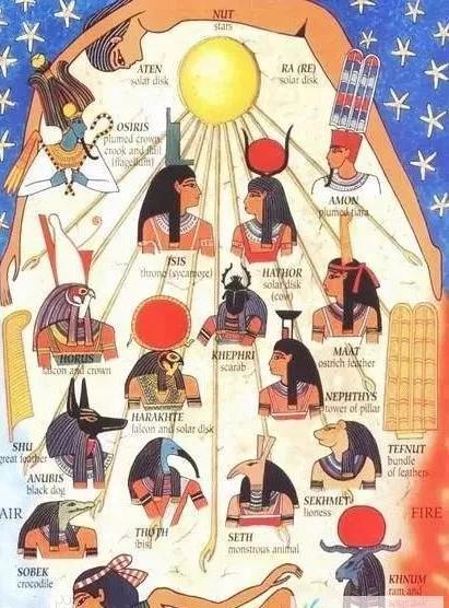 话说世界系列:世界神话的开端 古埃及神话传说