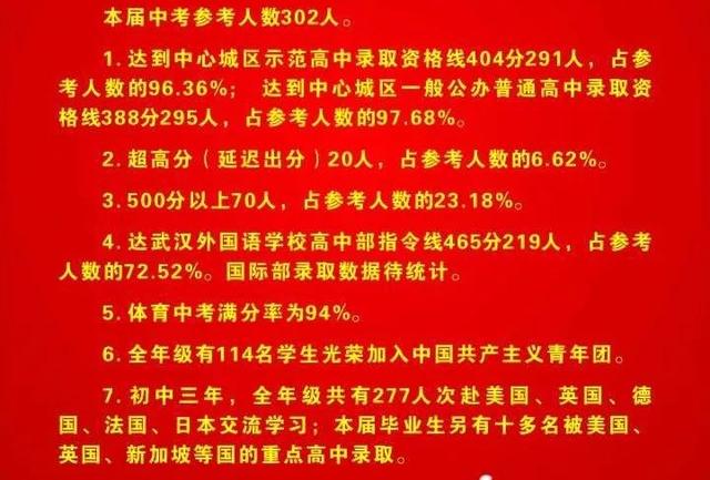 武汉外国语初中怎么进?盘点武汉最难进的12所初中(图2)