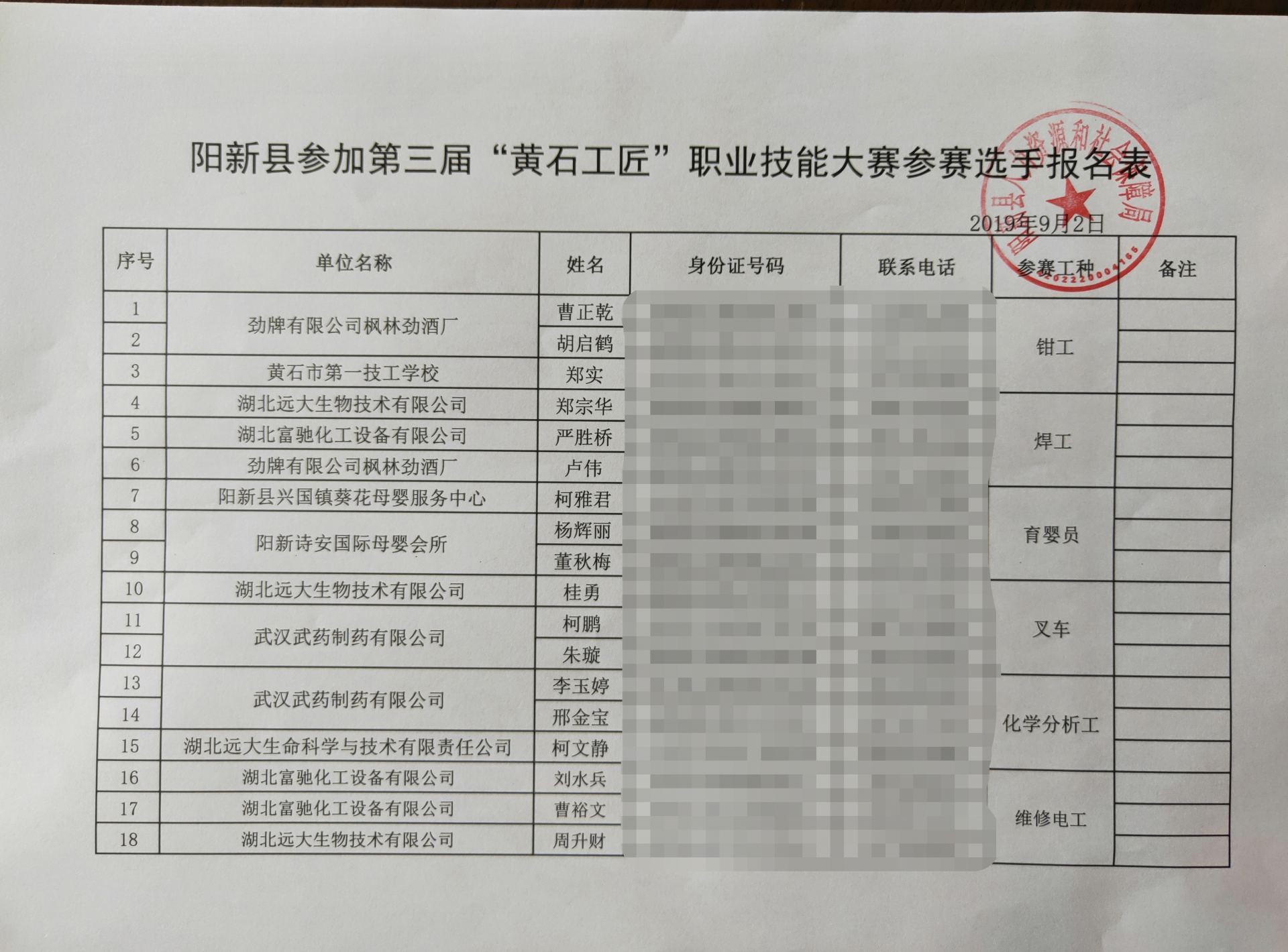 員,鉗工,焊工,叉車,化學分析員和維修電工六個工種分別選出了前三名優