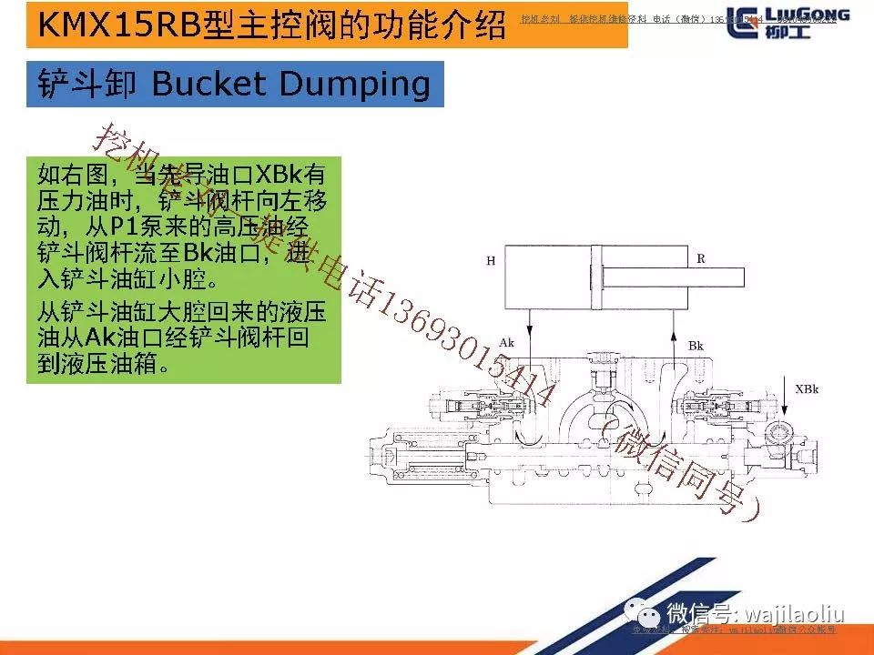 進口國產挖掘機川崎主控閥kmx15rb培訓部件結構名稱主控閥各閥芯工作