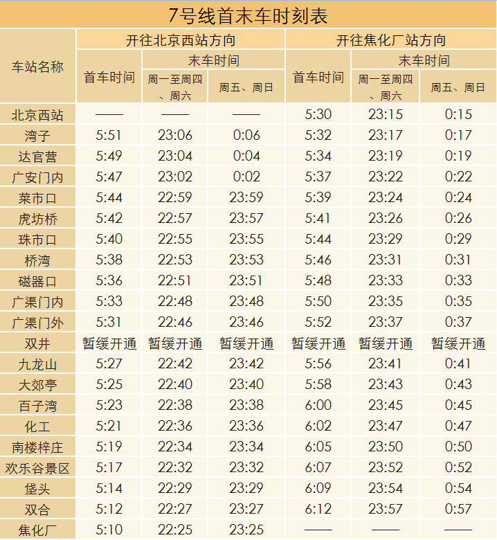 7号线最新首末车时刻表