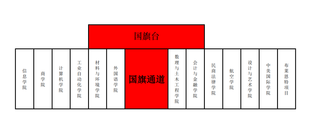 升旗站位图如何制作图片