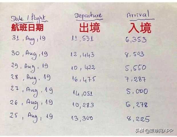 7天9万中国人逃离柬埔寨假的就是假的