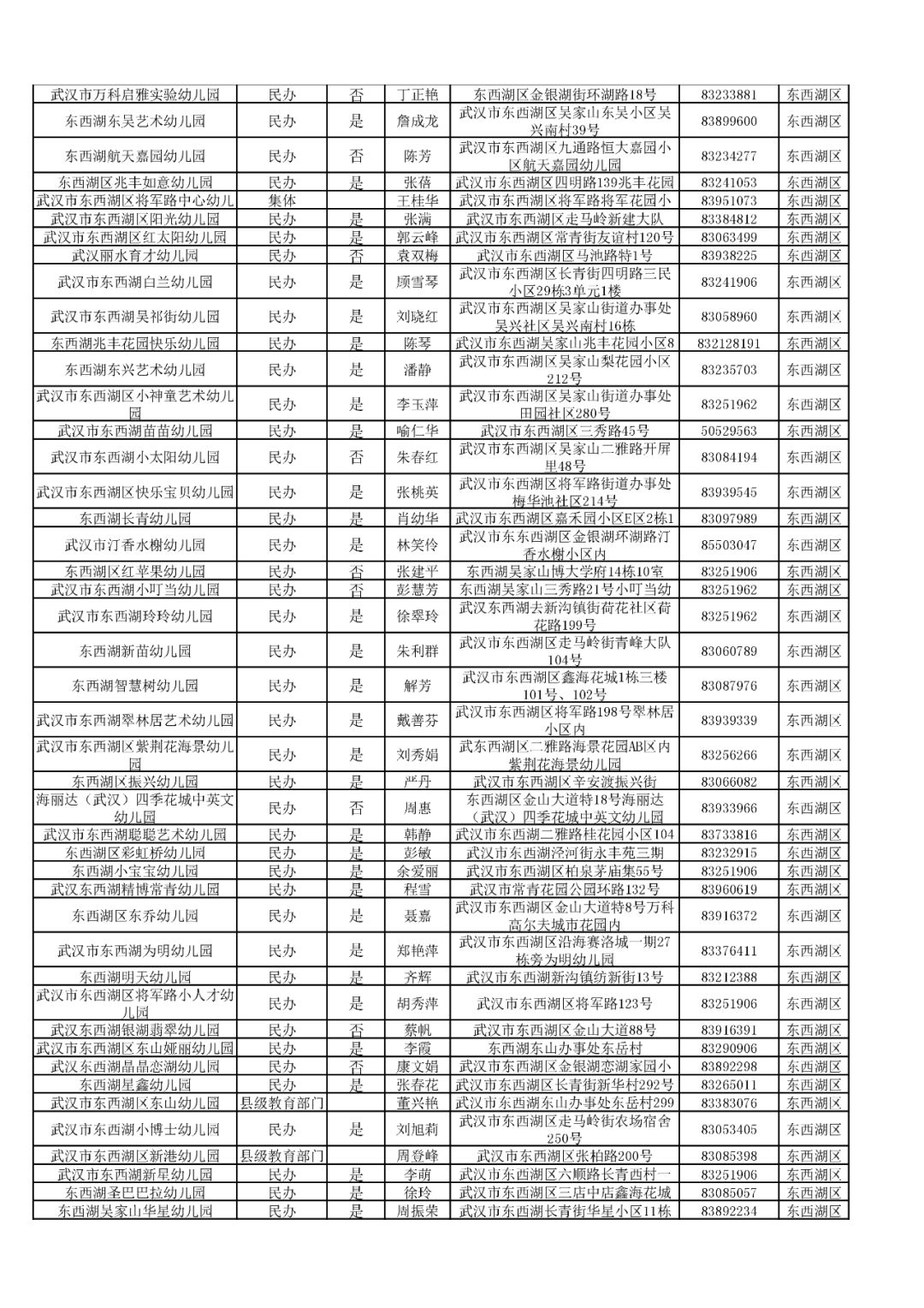 武汉各区隔离酒店名单图片