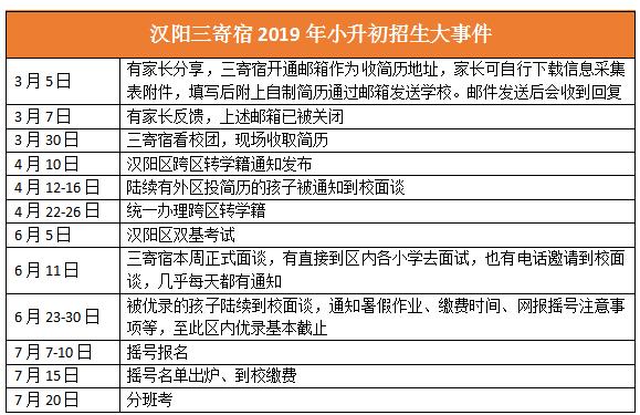 武汉外国语初中怎么进?盘点武汉最难进的12所初中(图15)