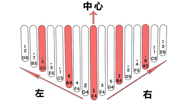 简单易学的卡林巴拇指琴二线谱