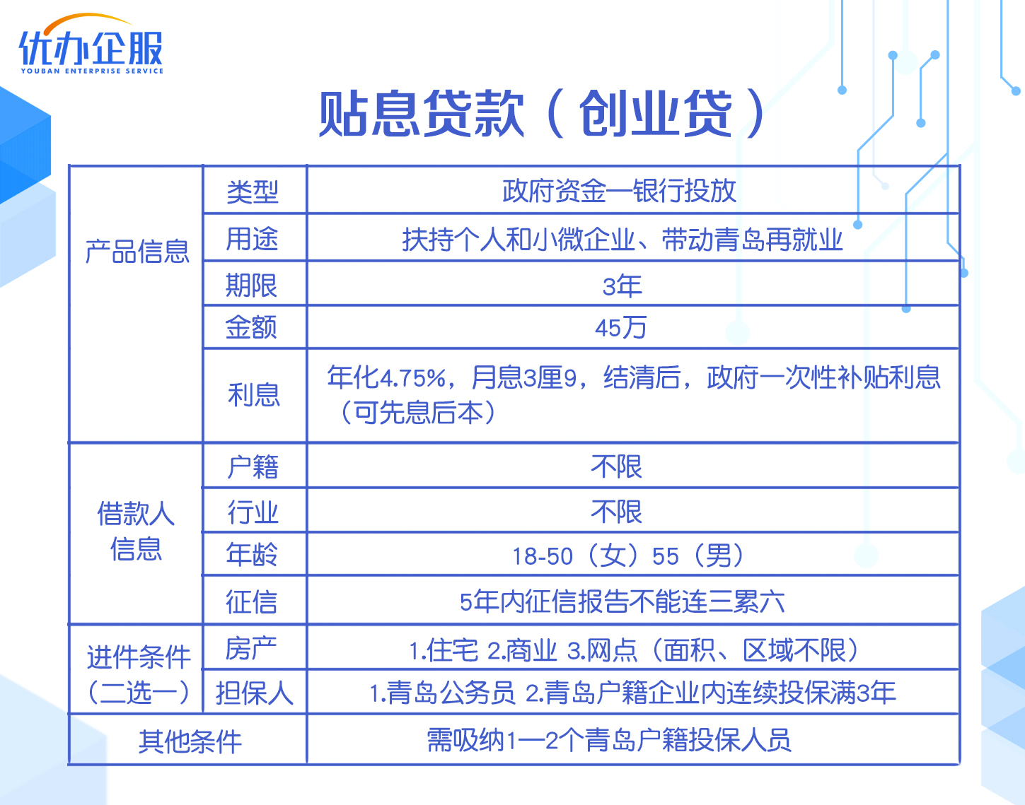 创业无息贷款额度是多少(创业无息贷款需要什么条件能贷多少)