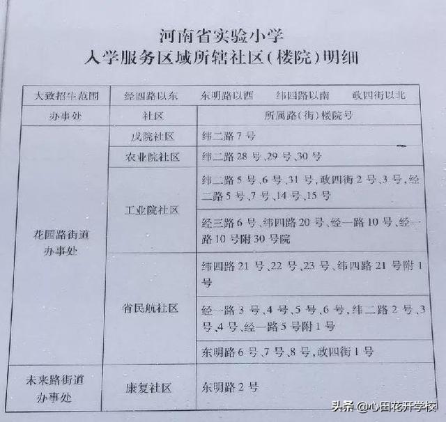 郑州“省实验”系学校大盘点!2019年省实验郑东小学怎么样