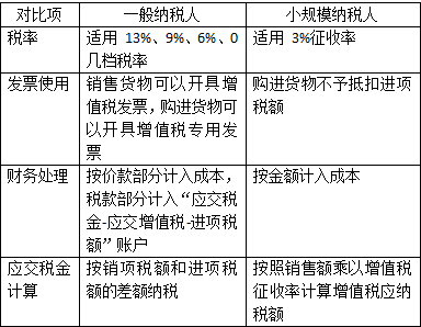 一般纳税人标准，强制认定一般纳税人标准