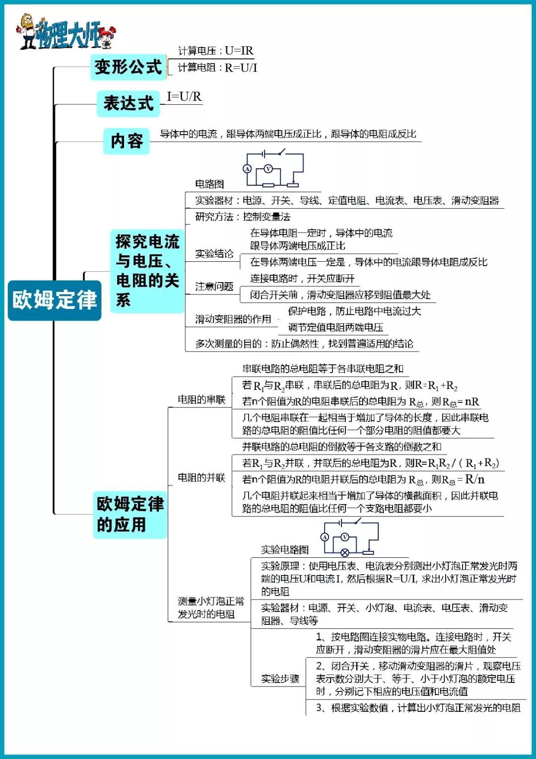 熬夜整理初中物理知識點大全記憶口訣思維導圖