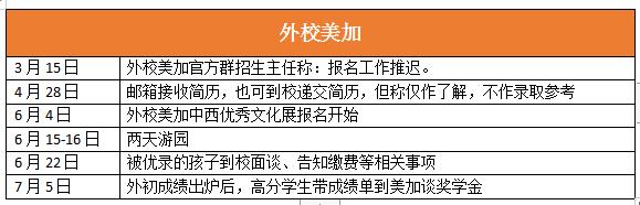 武汉外国语初中怎么进?盘点武汉最难进的12所初中(图6)