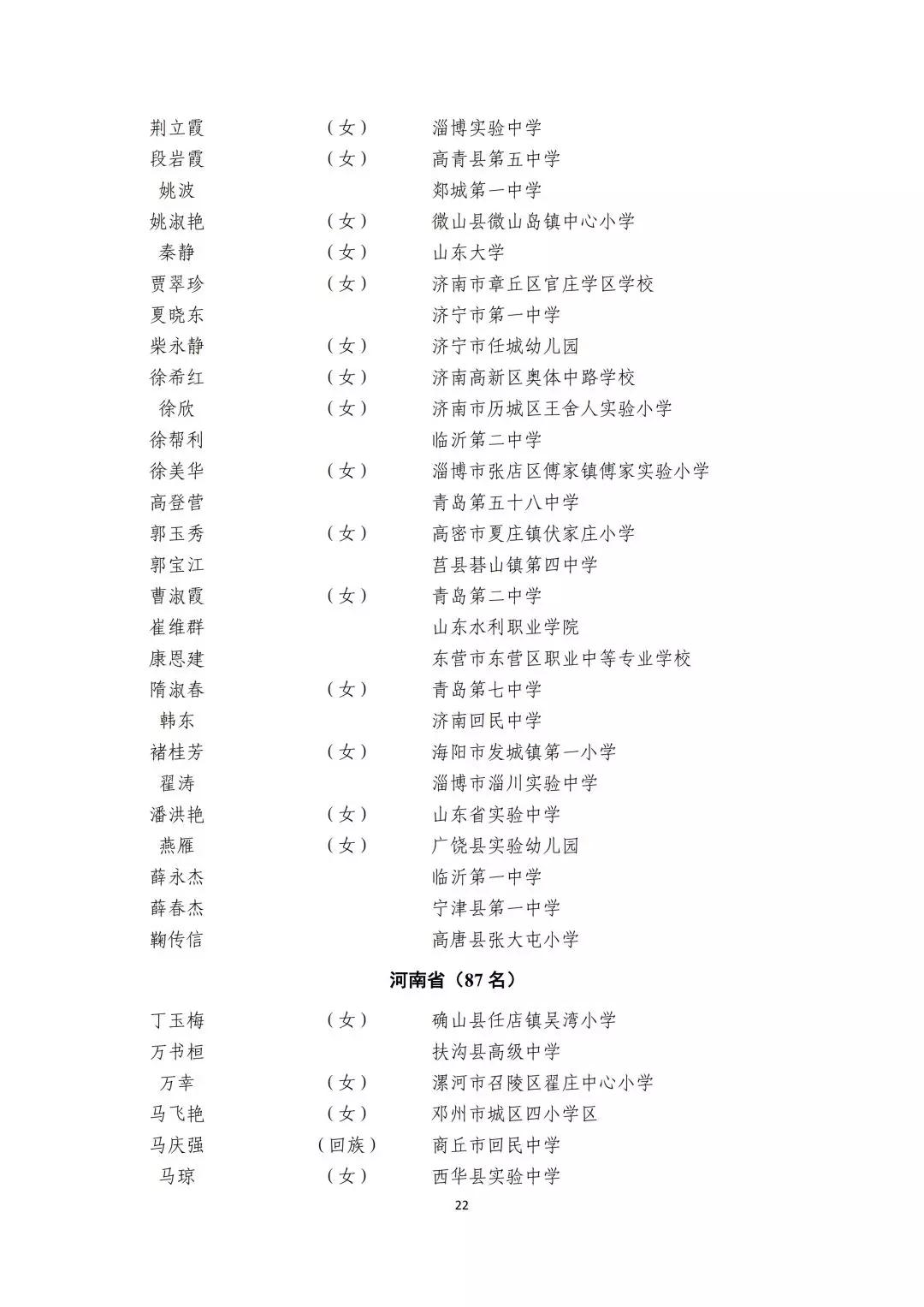 2019年全国优秀教师,全国优秀教育工作者名单