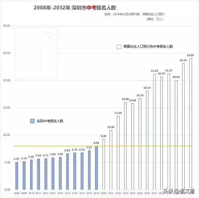 深圳2019年中考录取分数线与90所高中名单(图5)