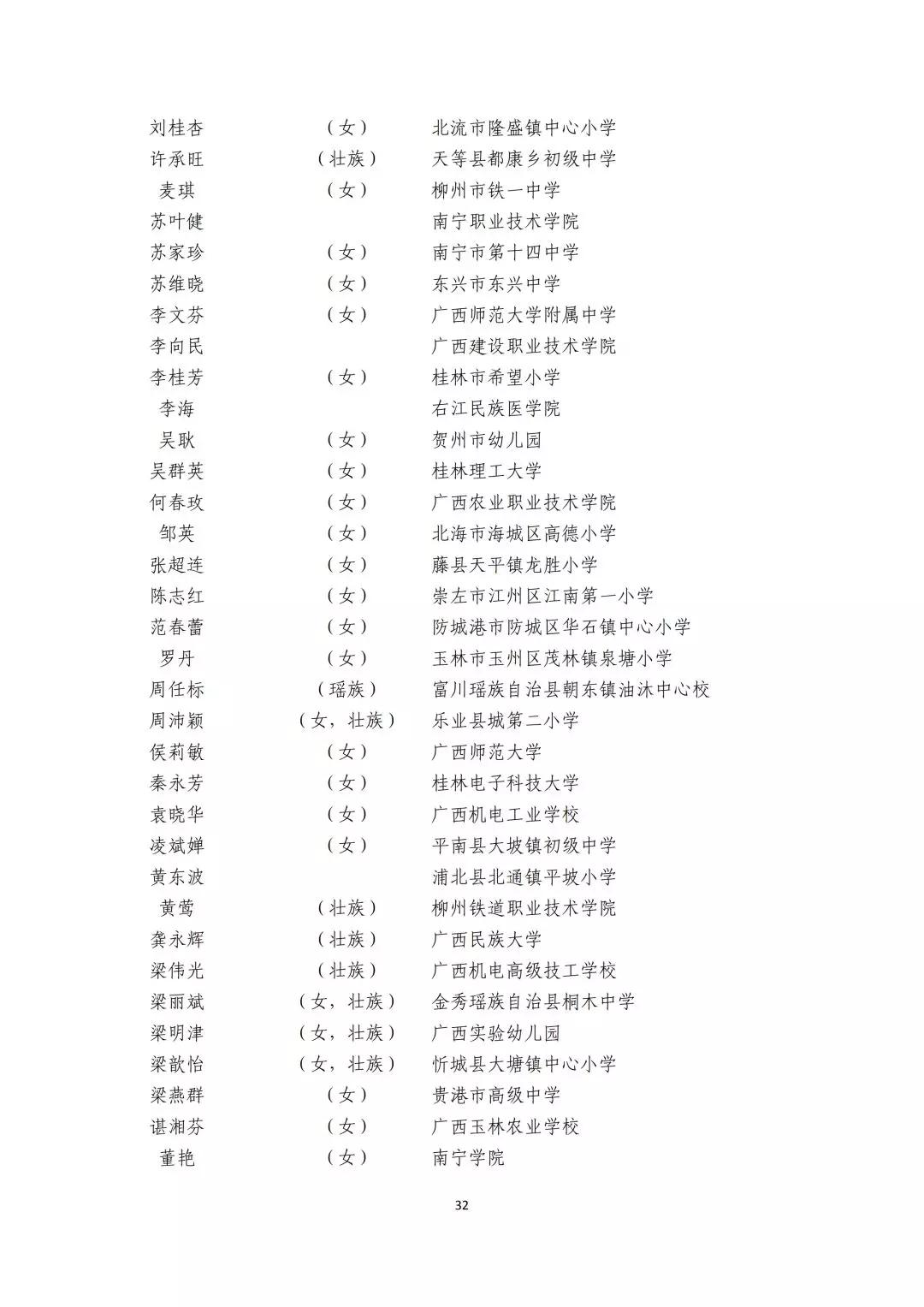 2019年全国优秀教师,全国优秀教育工作者名单