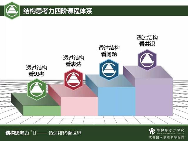 雷鋒式的思維方式我對結構思考力的看法