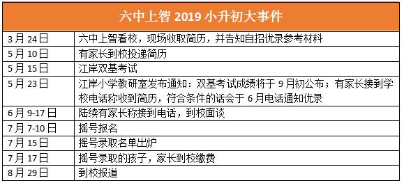 武汉外国语初中怎么进?盘点武汉最难进的12所初中(图13)