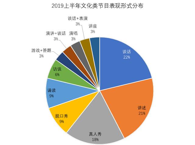 文化类节目三年考:同质化不可避免,冠名率首破50%创新高