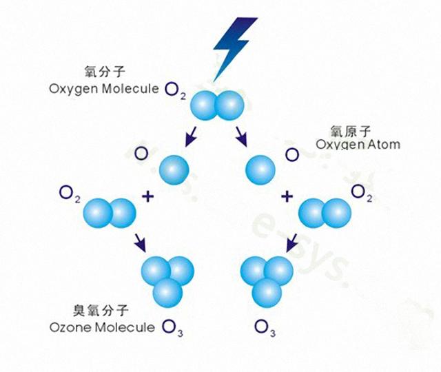 臭氧的分子结构图片