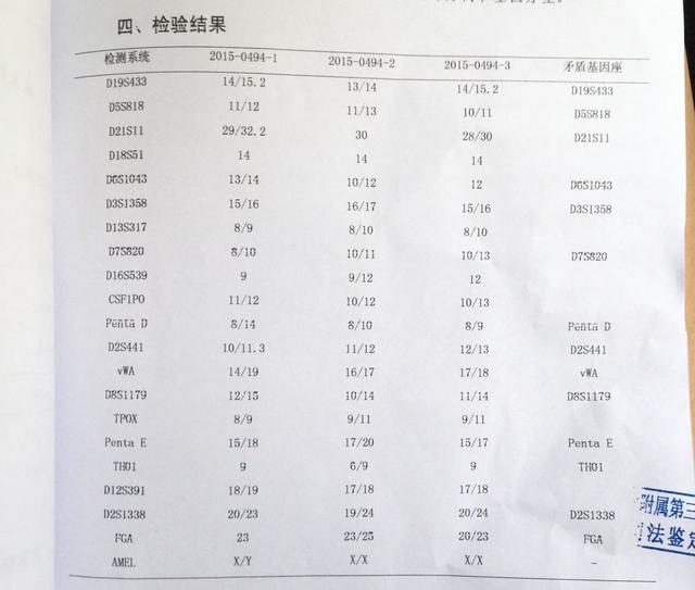 孕前亲子鉴定亲生图片