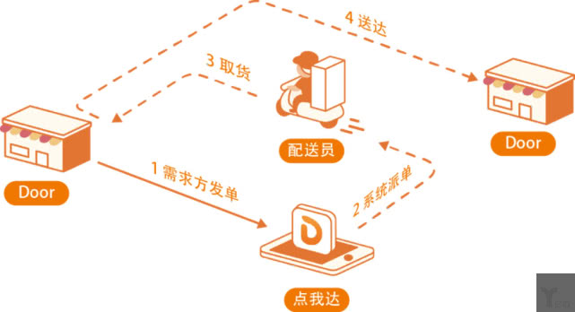 日用百货批发：市场动态与机遇解析