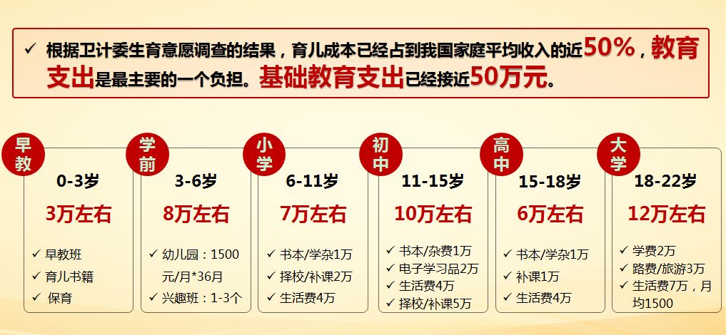教育金储备需要多少?孩子的未来教育金准备好了吗?