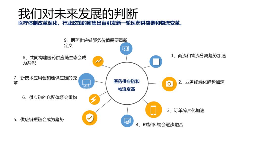 会后干货医药供应链九大趋势下5r数字化助力企业转型