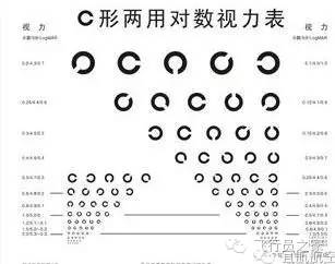 飞行员视力检查中的c字表是个什么东东