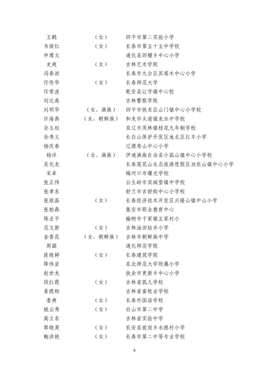 2019年全国优秀教师,全国优秀教育工作者名单