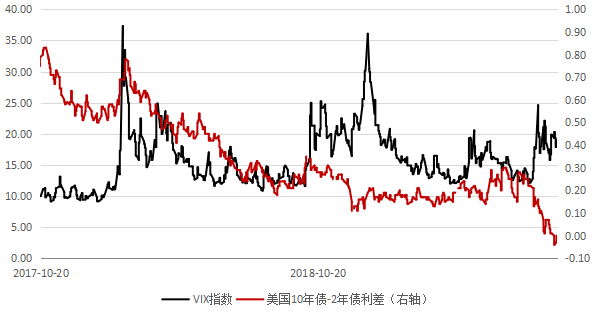 美國製造業數據疲軟國際金價重回1540