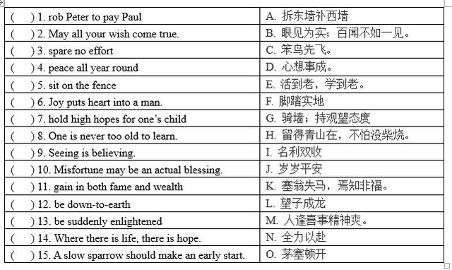 你應該掌握的10句英文口語表達建議收藏