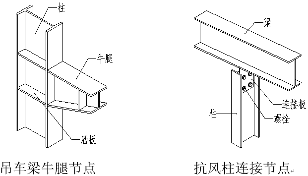 图解钢结构各个构件和做法学习好资料