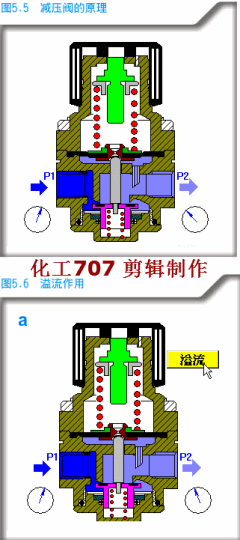 大开眼界!60多种阀门结构及工作原理动画柱塞泵结
