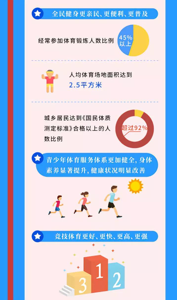 一图读懂《体育强国建设纲要》