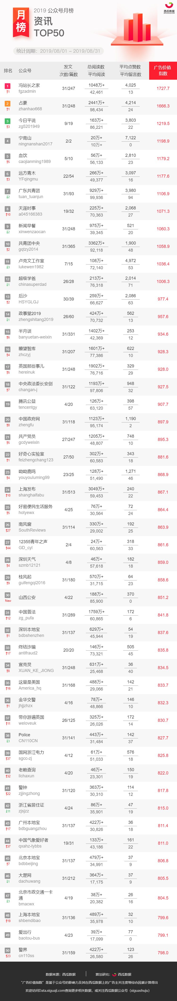 公众号排行榜_推荐13个最火爆公众号排名