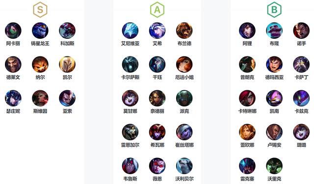 云顶之弈英雄优先级排行前期用英雄什么打工后期用什么c