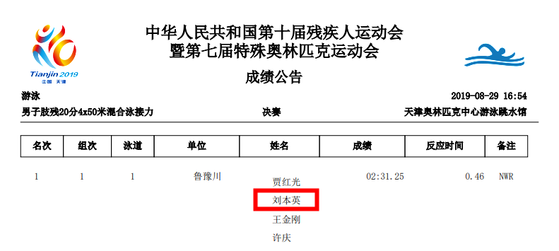 "在男子4×50米混合接力中打破世界纪录,以2分31秒25的成绩斩获金牌