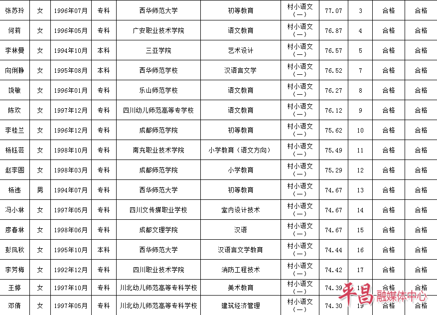 平昌实验小学教师表图片