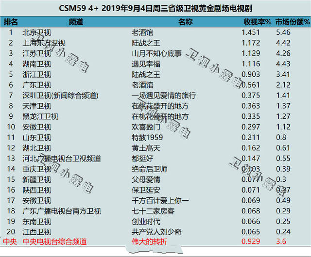 原創潘長江歡喜盈門成大贏家五大衛視紛紛定檔農村劇為何熱播