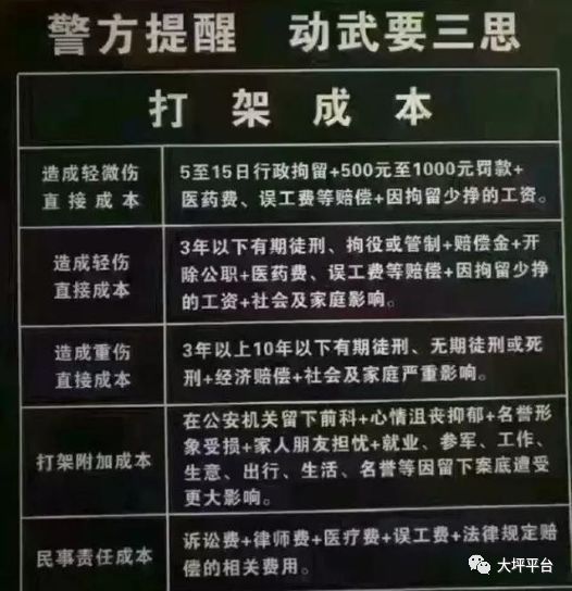 打架成本就说打赢之后吧,轻微的拘留十五天及以上,医疗费用还是你出