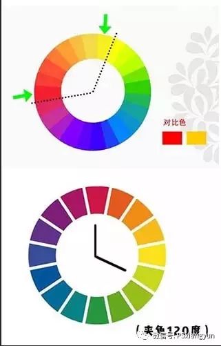 对比色色彩名词色环如图明度是指色彩的明暗,深浅程度的差别,它取决于