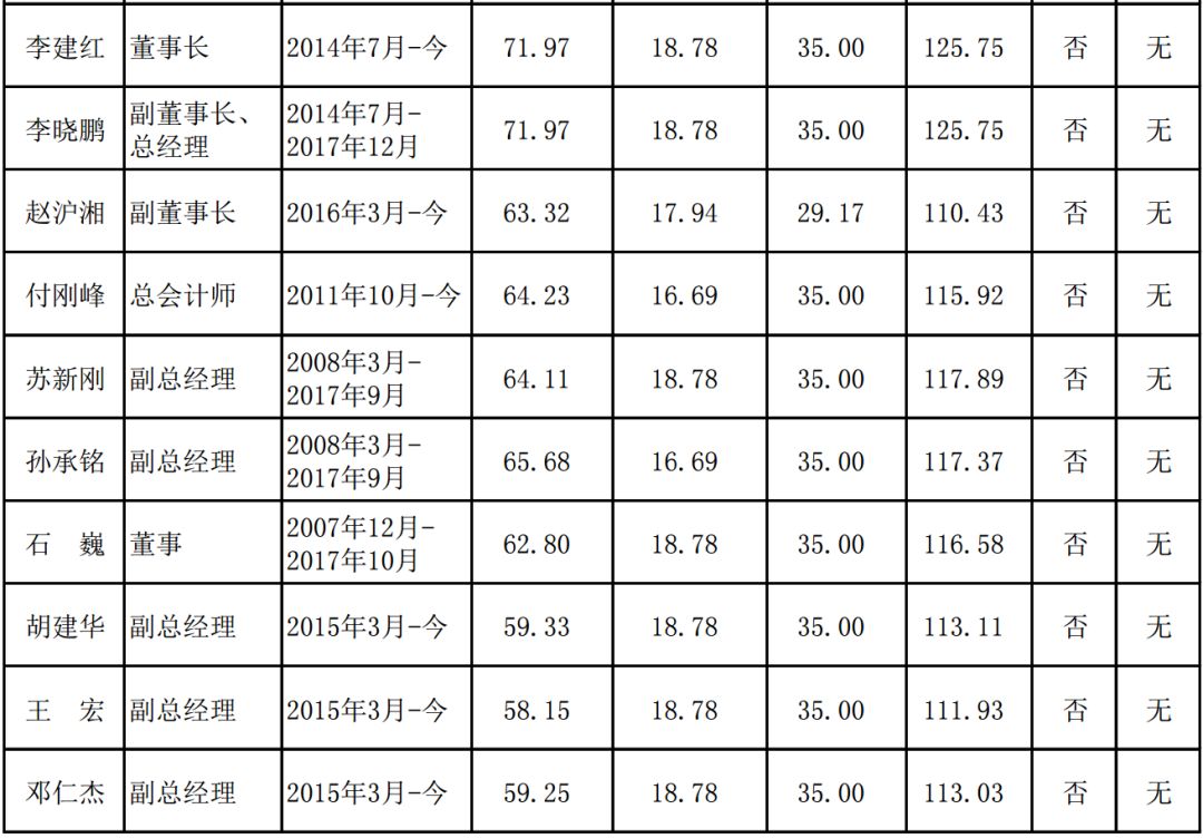 中建中鐵中交等中字頭企業一把手年薪揭秘