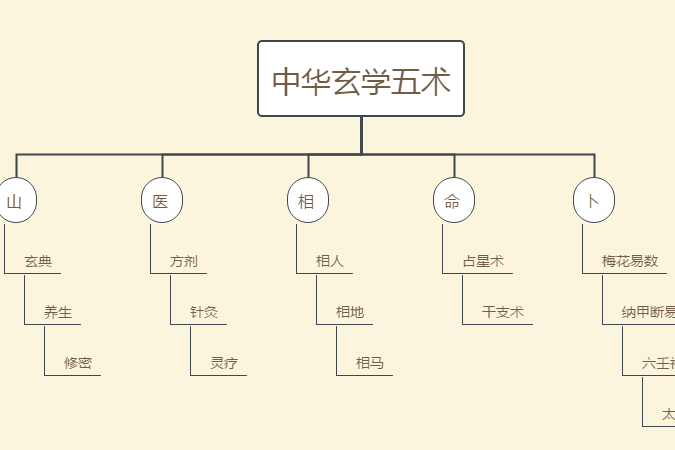 周易六爻八字