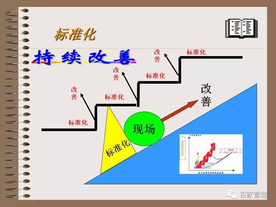 【ppt】标准化促进持续改善