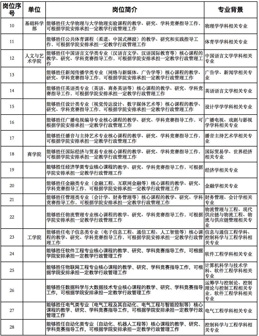 就业创业江苏师范大学科文学院2019年教师招聘启事