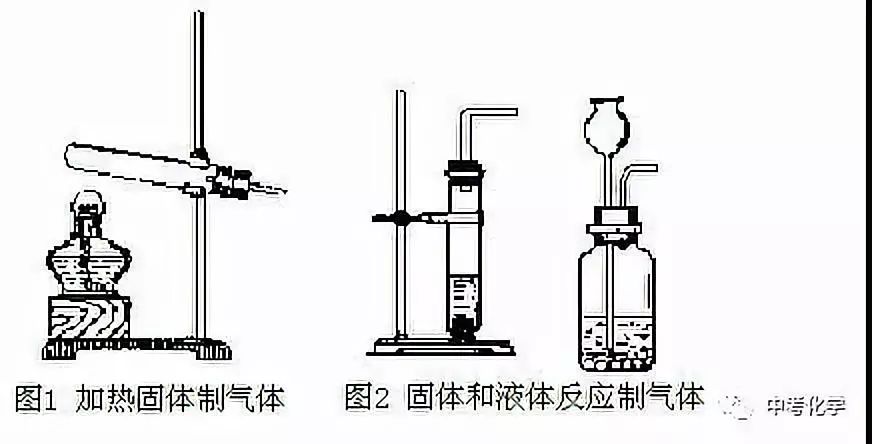 中考必备:初中化学实验综合知识汇总,速收!