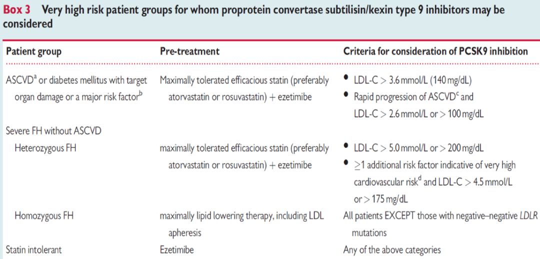 esc2019丨专家深度解读依洛尤单抗pcsk9抑制剂研究新进展与指南新推荐