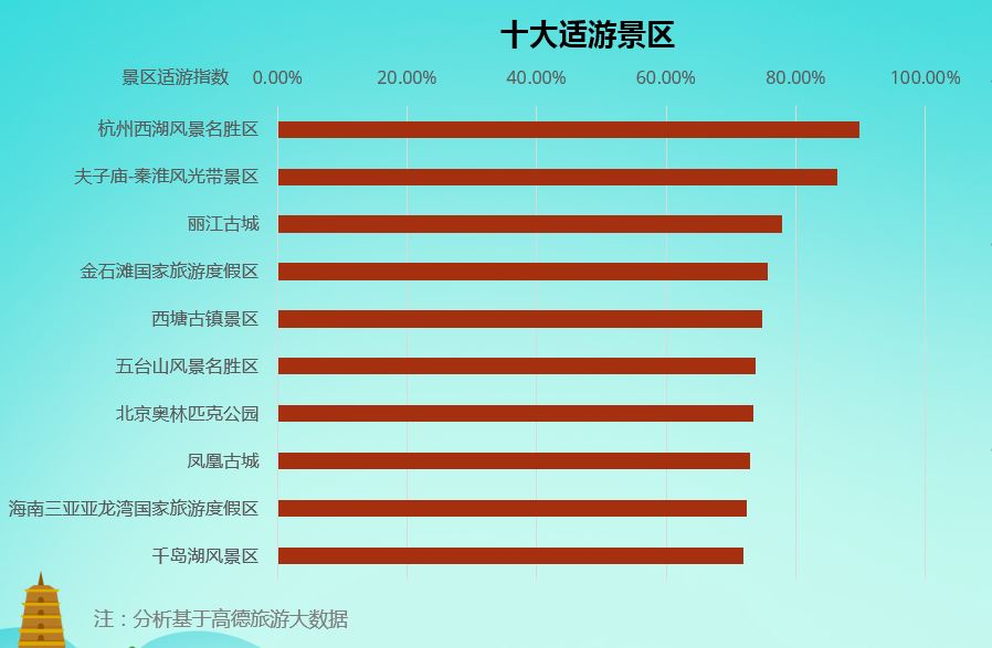 《十一出游如何避开人山人海？高德大数据解读全国景区》