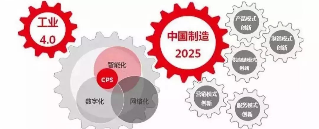 中國製造2025,會改變紡織行業嗎?