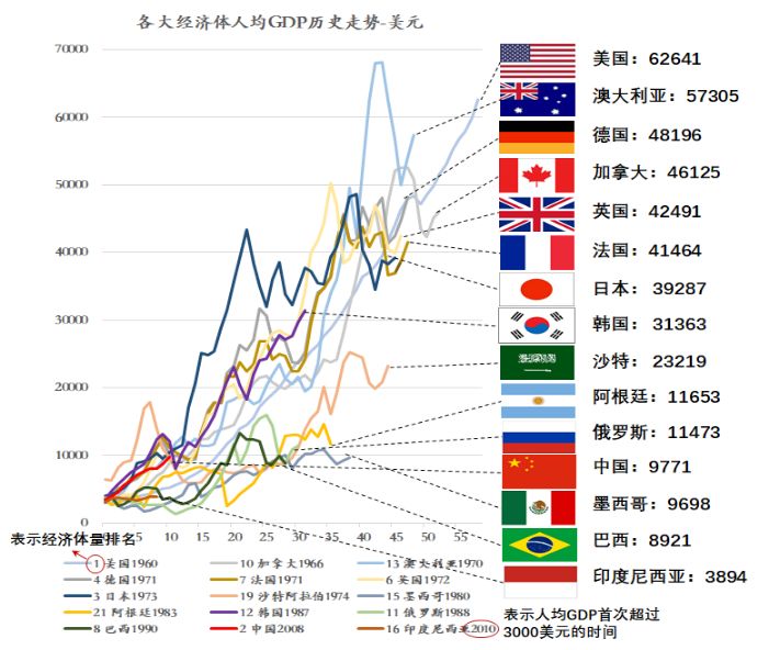 第二,全球十年来的超宽松货币政策催生了大量的资产泡沫和金融风险